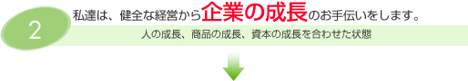 企業の成長