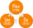 Plan(計画)→Do(実行)→See(反省)